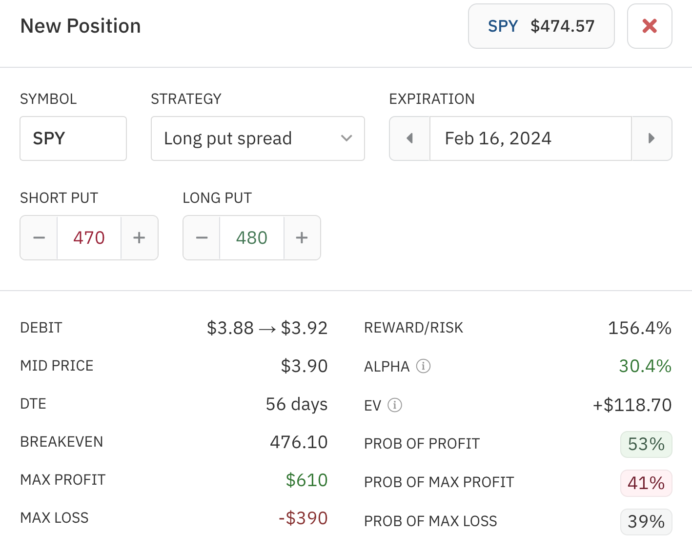 Credit Spreads Vs Debit Spreads